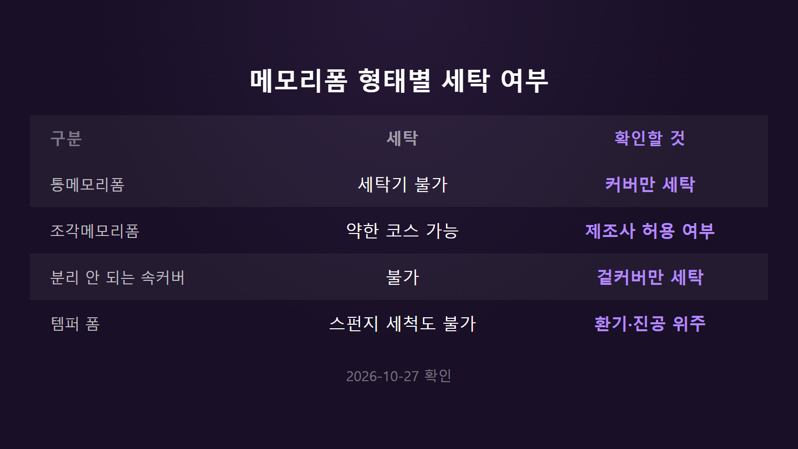 메모리폼 베개 세탁 형태별 세탁 가능 여부와 확인 항목 비교 이미지