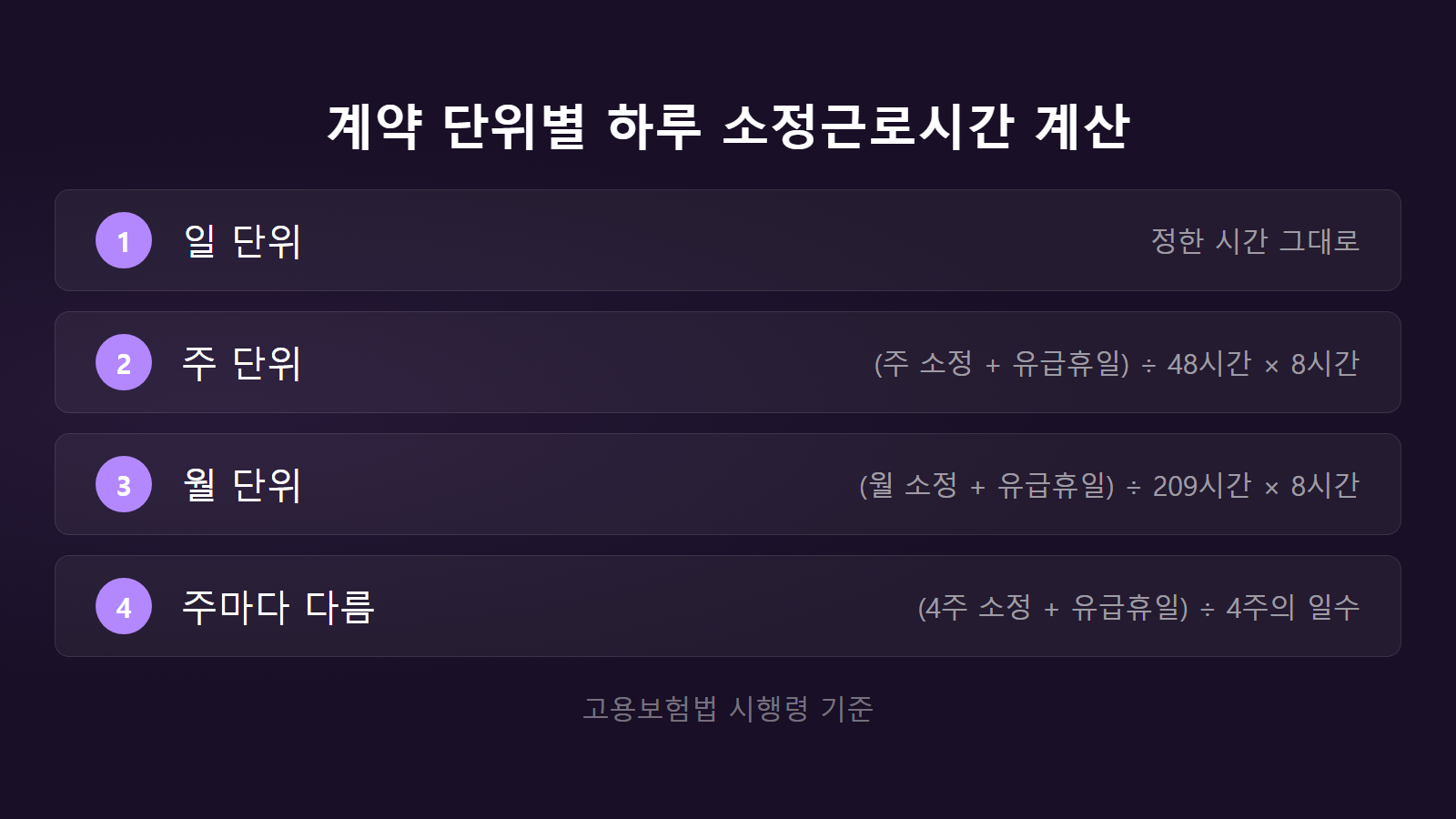 단시간 근로자 실업급여 계산 계약 단위별 소정근로시간 4가지 체크리스트 이미지
