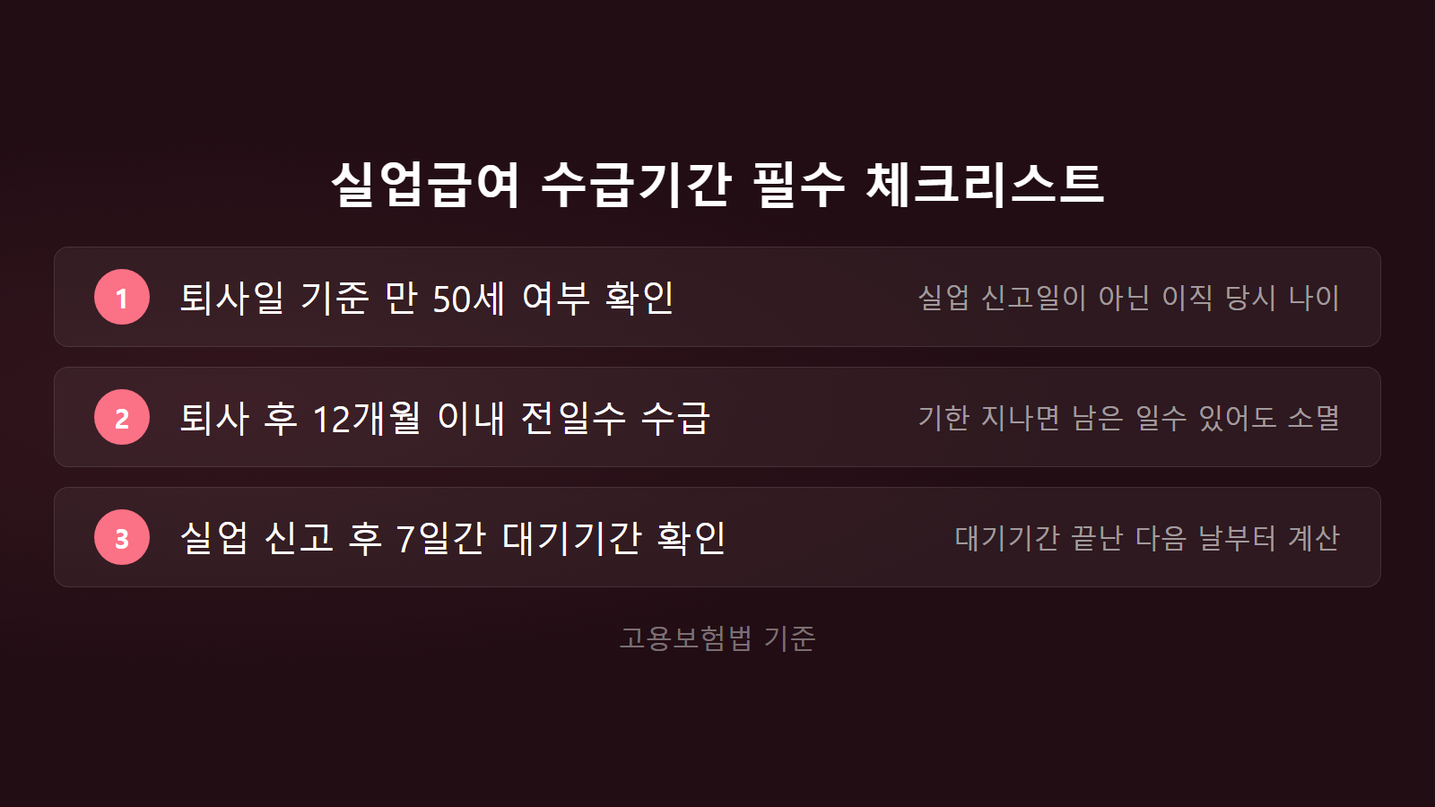 실업급여 50세 이상 12개월 수급기간 및 7일 대기기간 체크리스트 이미지