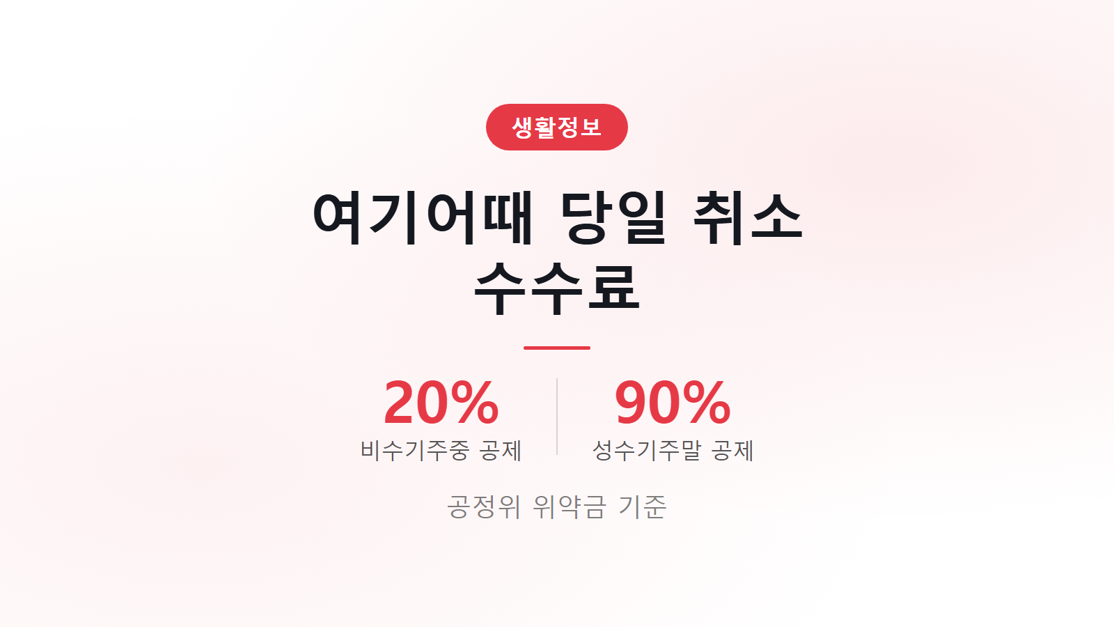 여기어때 당일 취소 수수료 공정위 기준 비수기 20 성수기 90 공제율 안내 이미지