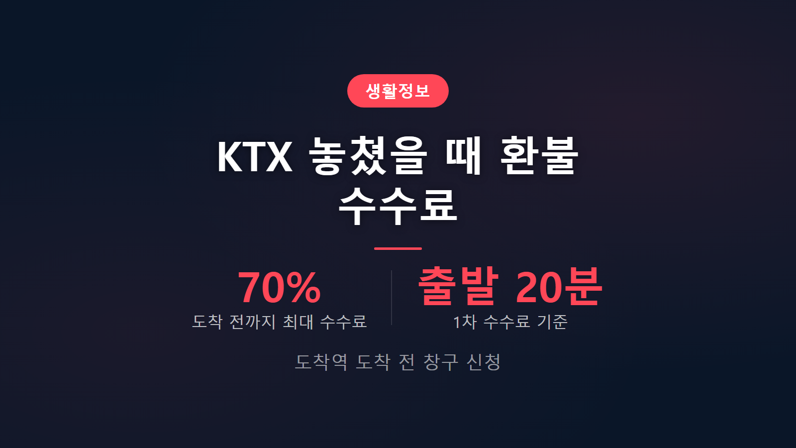 KTX 놓쳤을 때 출발 후 반환 수수료 시간대별 15프로 70프로 감면 기준 안내 이미지