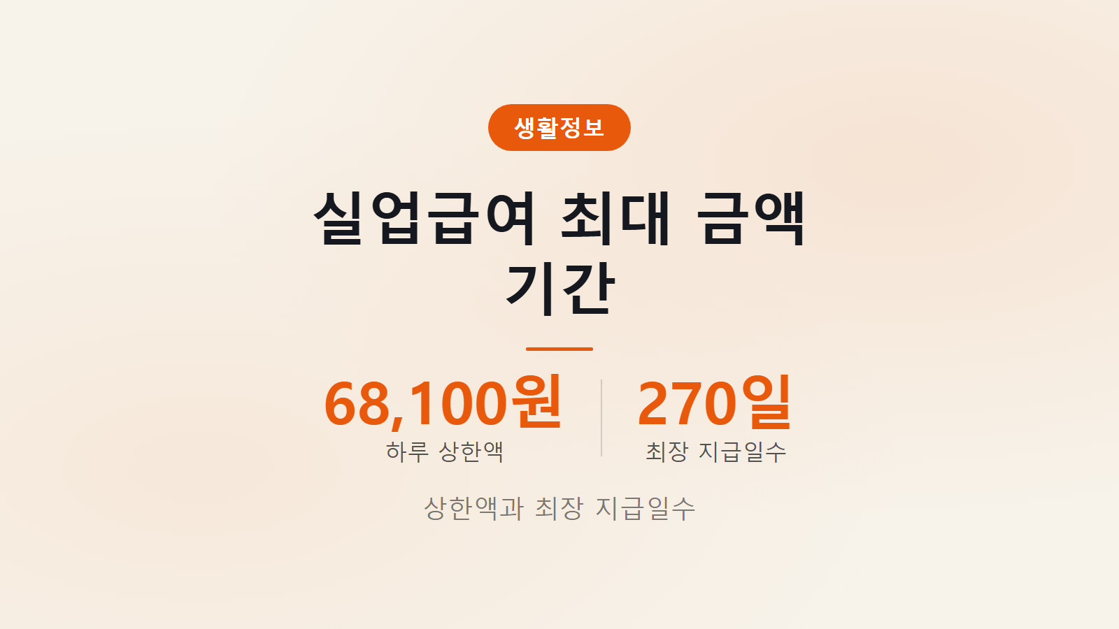 실업급여 최대 금액 기간 상한액 68100원 최대 270일 수급 요건 안내 이미지