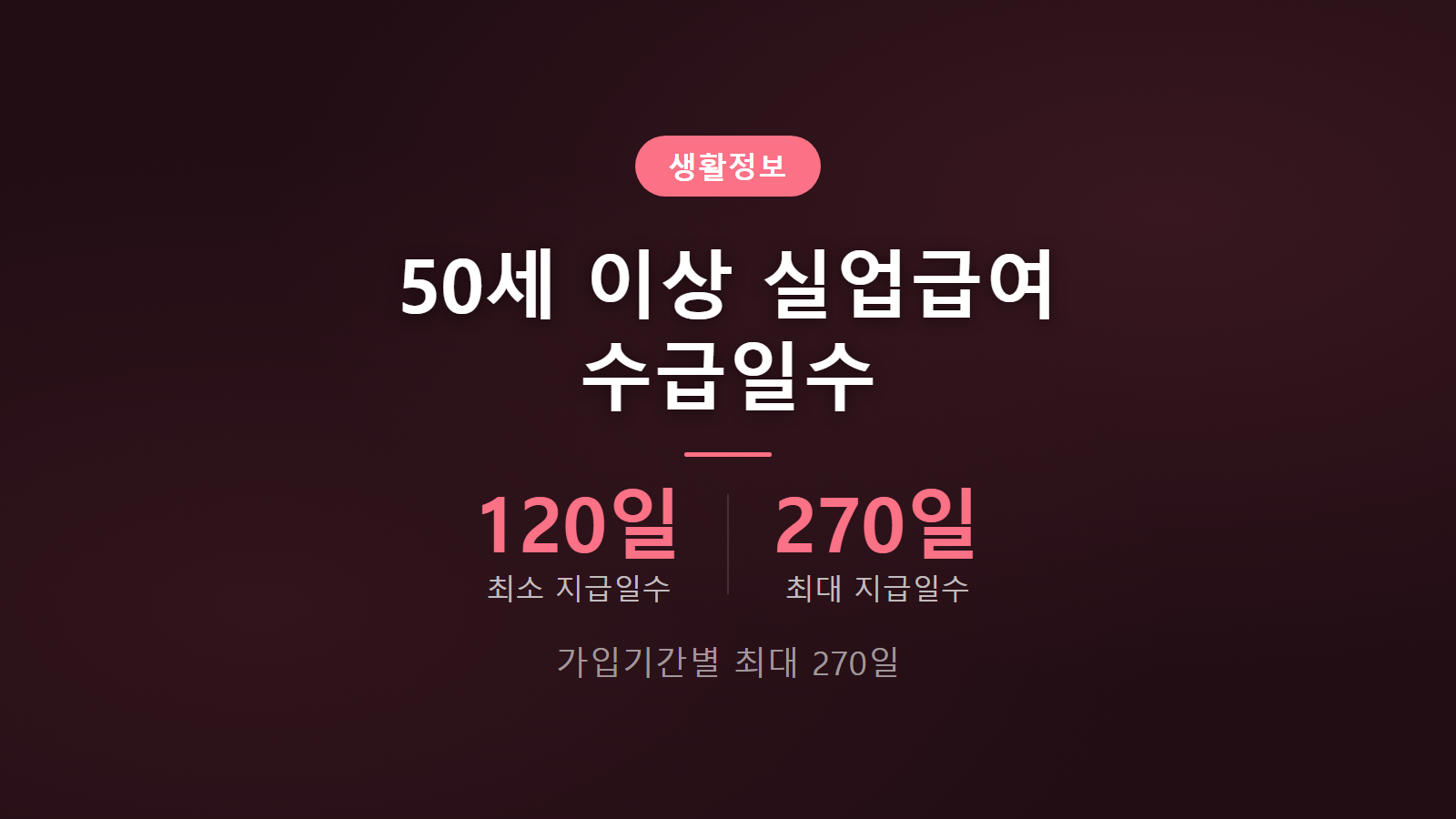실업급여 50세 이상 최대 270일 수급일수 비교 안내 이미지