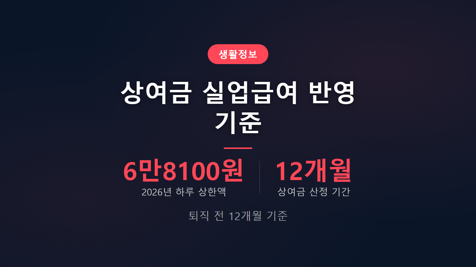 실업급여 상여금 포함 하루 상한액 6만8100원 이미지