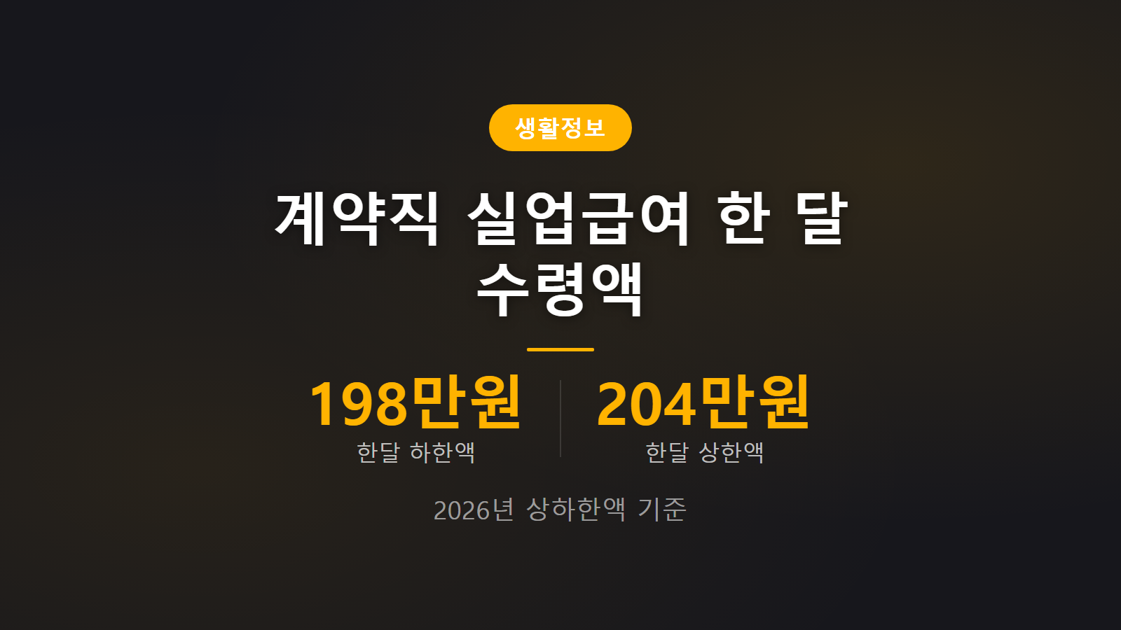 계약직 실업급여 한달 월 198만원 상한 204만원 수령액 안내 이미지