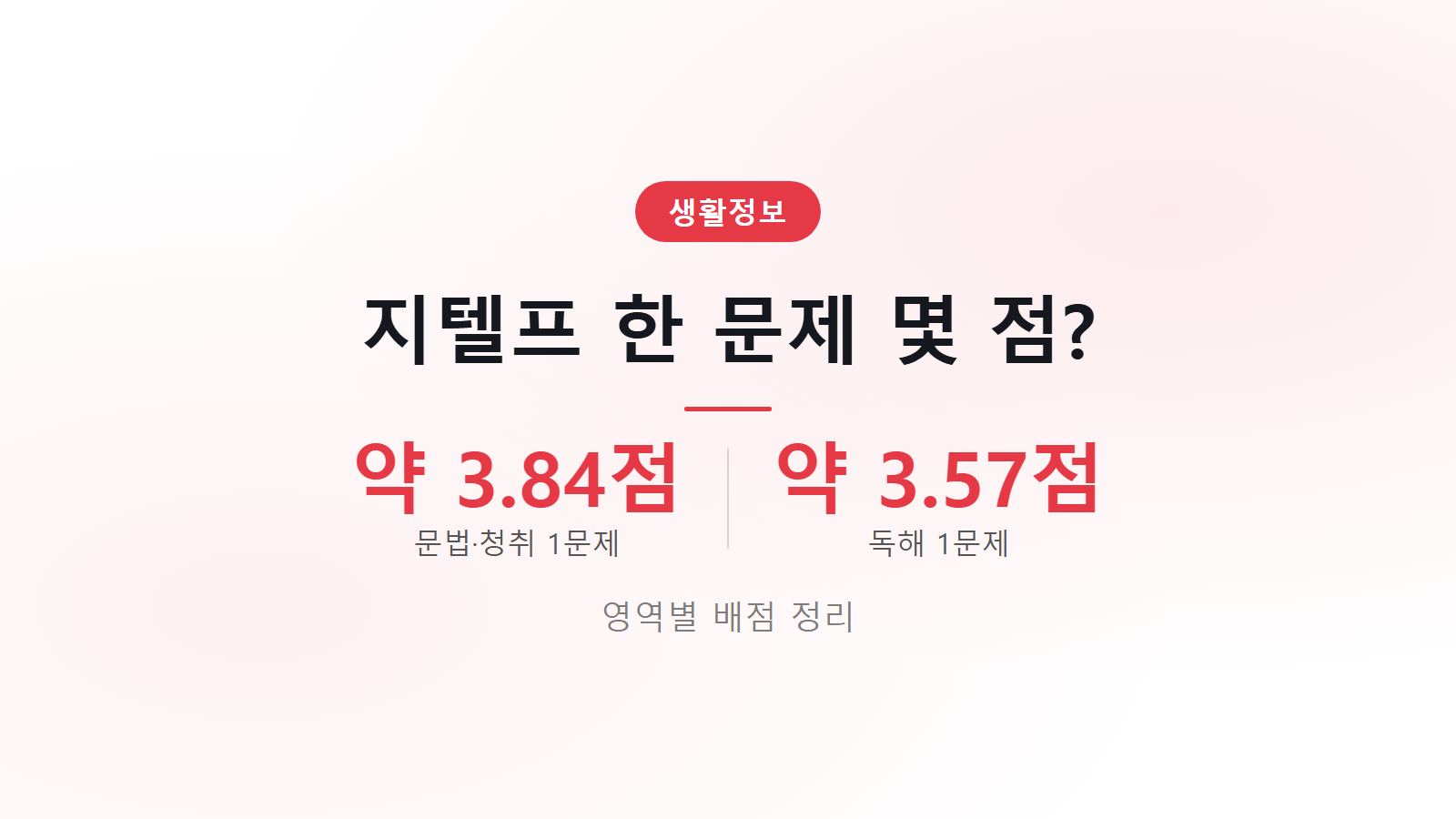 지텔프 점수 배점 문법 청취 1문제 약 3.84점 독해 약 3.57점 이미지