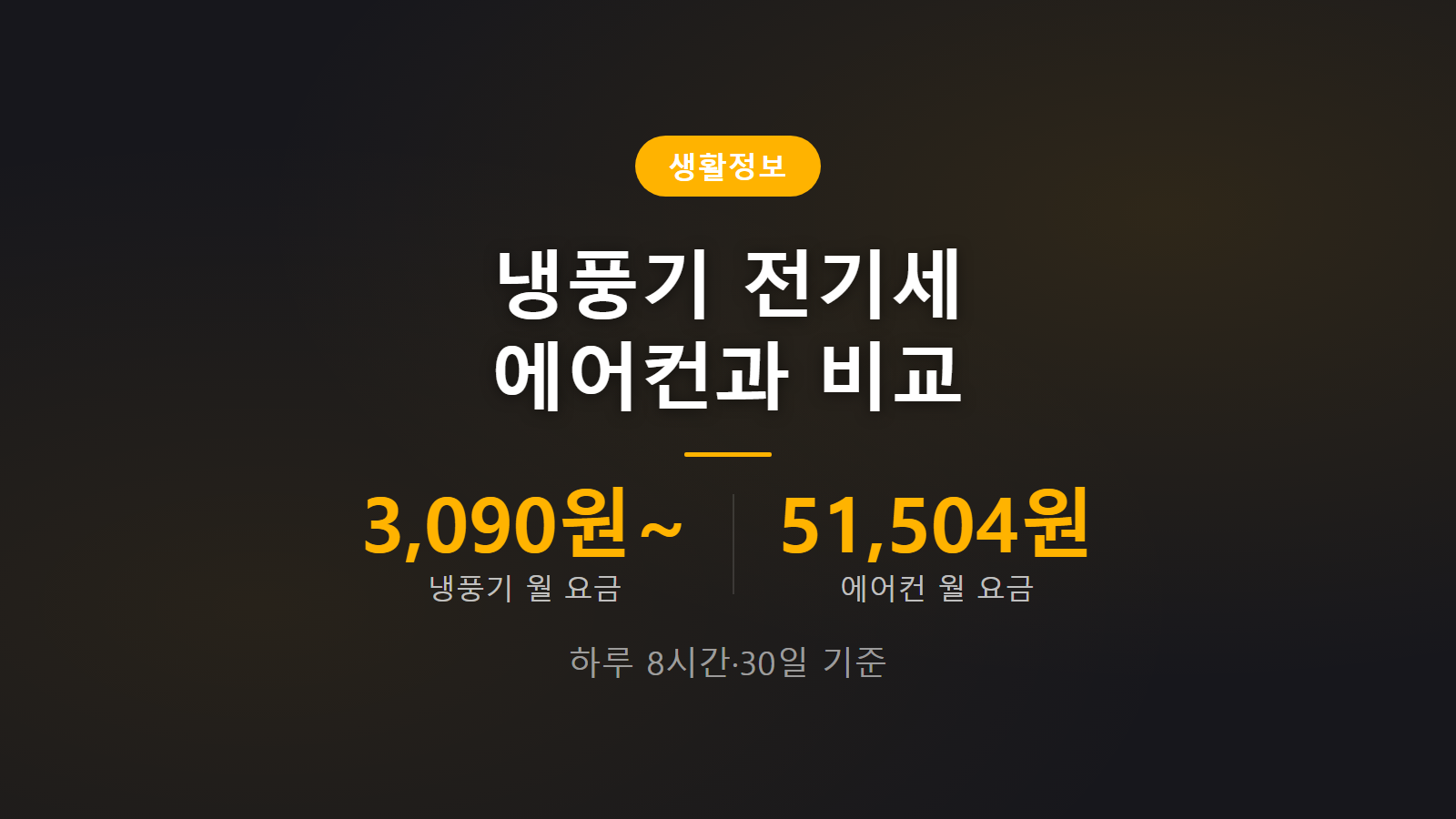 냉풍기 전기세 월 3090원부터 에어컨 51504원 비교 이미지