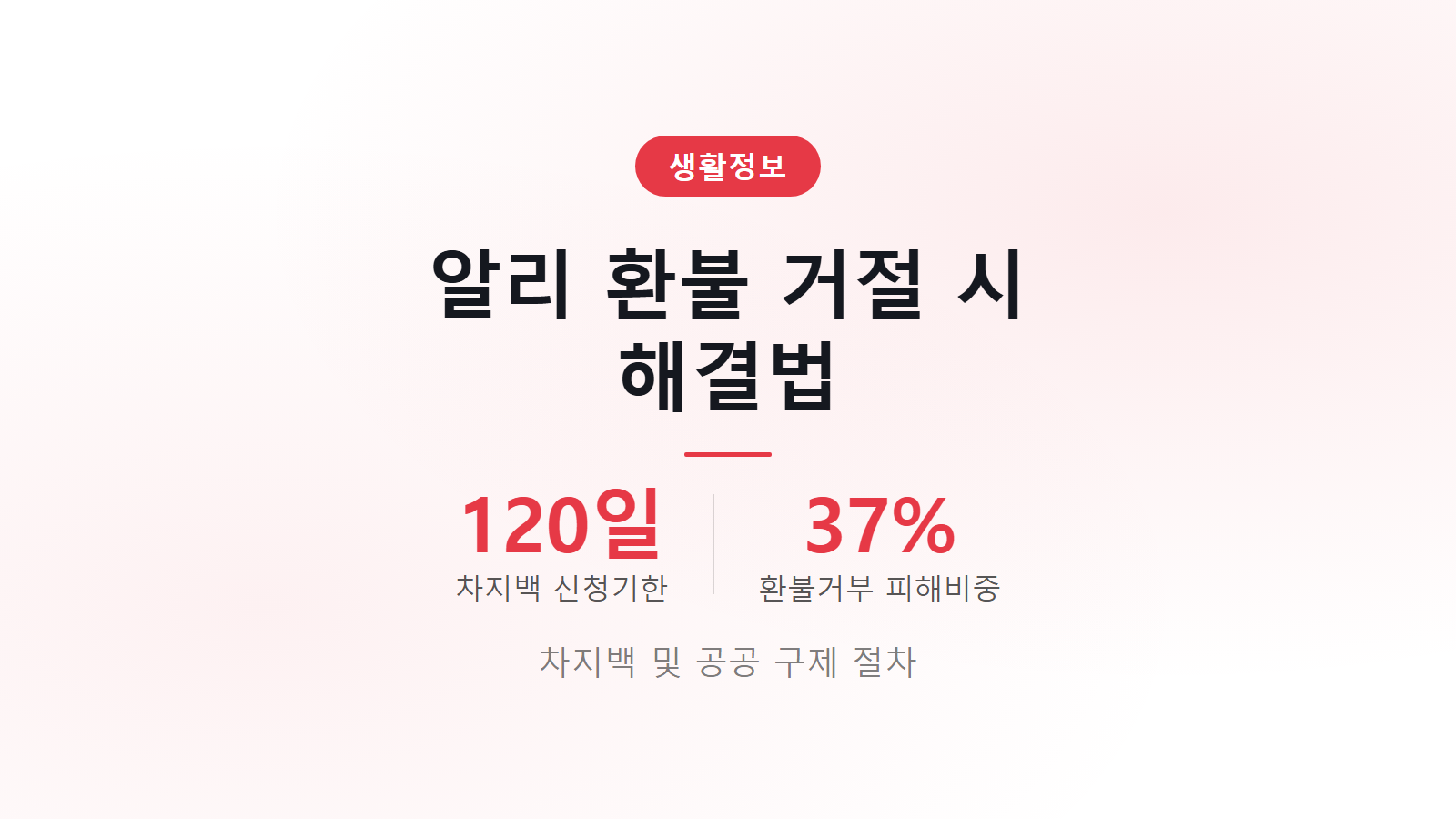 알리익스프레스 환불 거절됐을 때 120일 이내 차지백 신청 절차 이미지