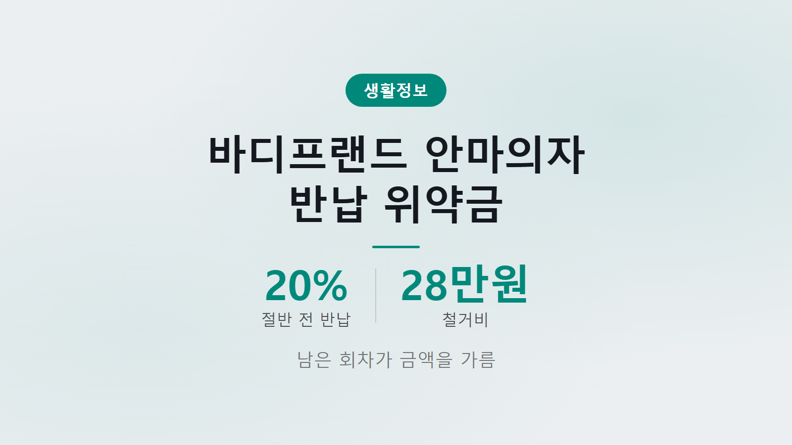 바디프랜드 안마의자 반납 위약금 철거비 28만원 계약 절반 기준 안내 이미지