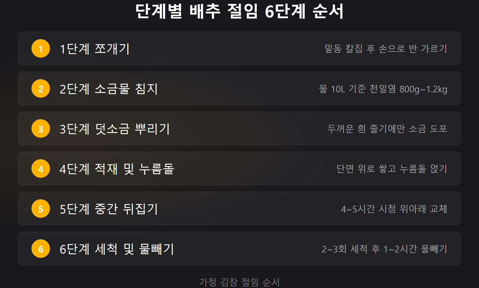 김장 배추 절이기 시기와 방법 6단계 절차 순서 체크리스트 이미지