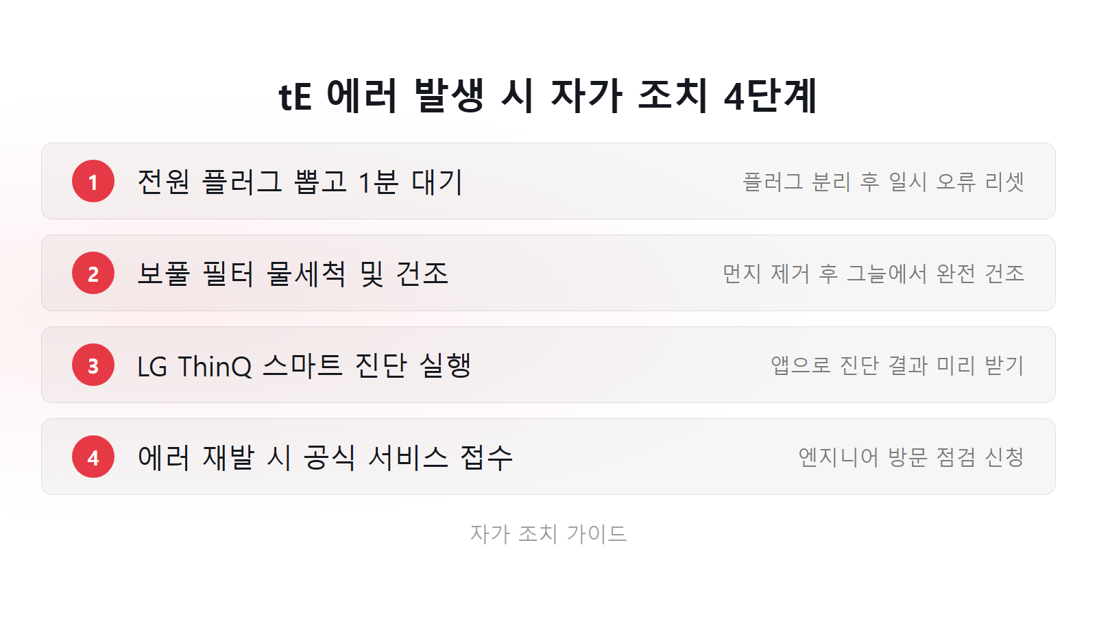 LG 의류건조기 tE 온도센서 에러 전원 리셋 및 필터 청소 4단계 체크리스트 이미지