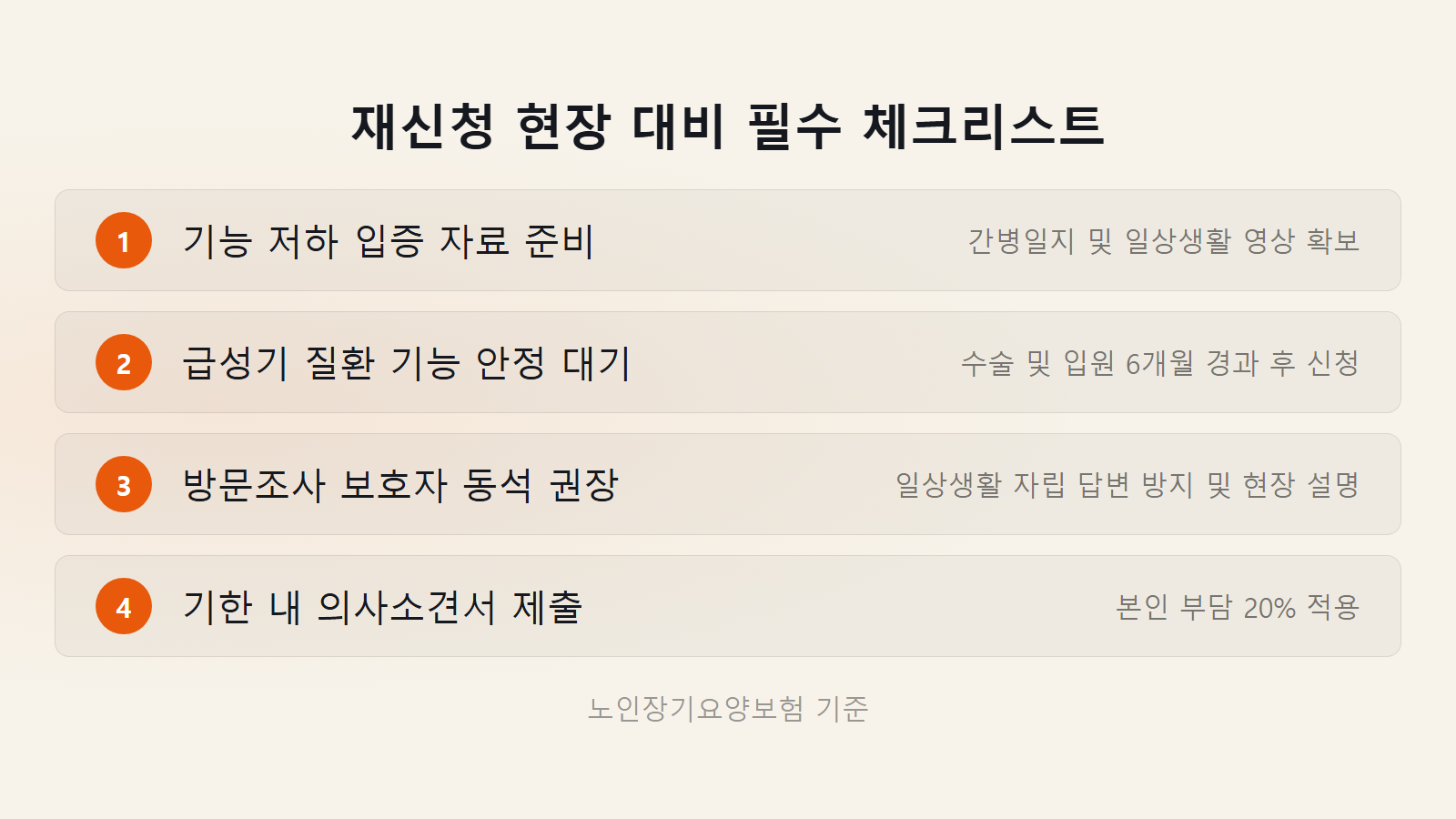 장기요양등급 탈락 재신청 방문조사 대비 4가지 확인 사항 체크리스트 이미지