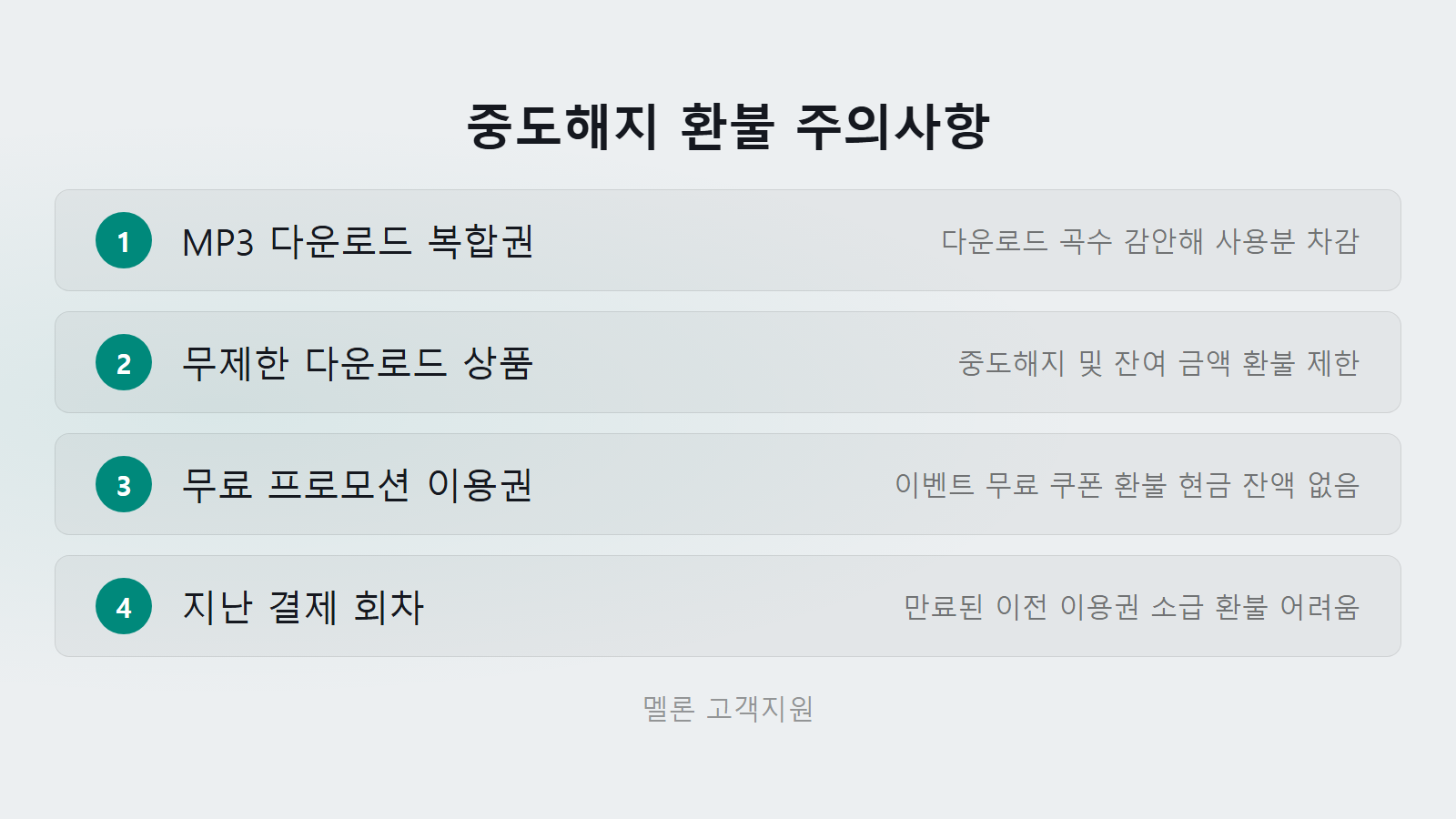 멜론 중도해지 환불 얼마 돌려받나 환불 차감 및 주의사항 체크리스트 이미지