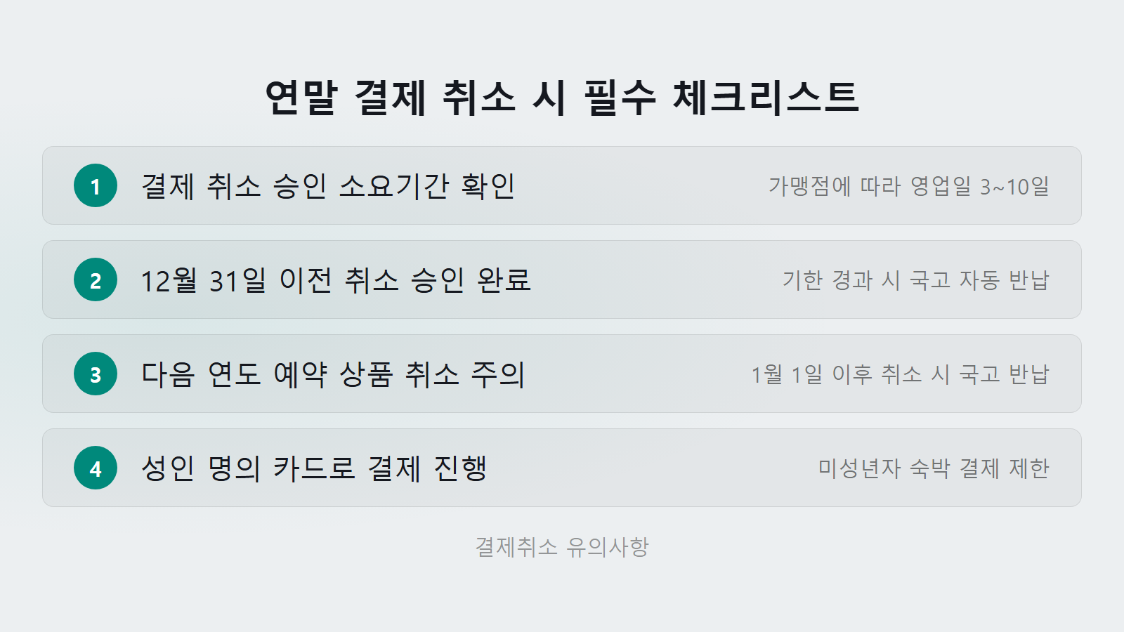 문화누리카드 잔액 이월 안 되나 연말 소멸 결제 취소 승인 소요기간 주의사항 체크리스트 이미지