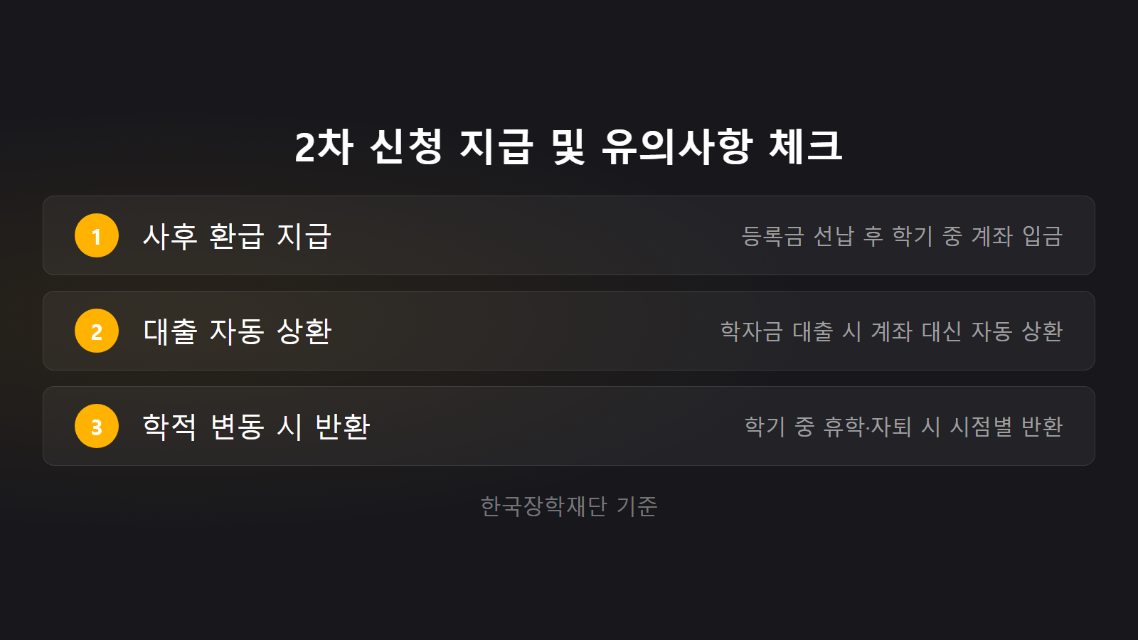 국가장학금 재학생 2차 신청 탈락 사후 지급 및 반환 유의사항 체크리스트 이미지