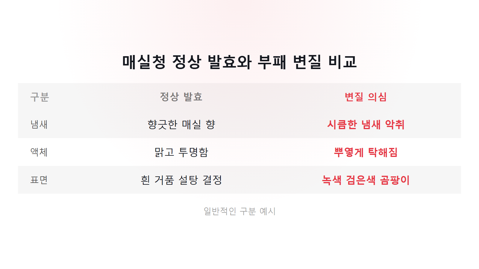 매실청 거품 정상 발효와 부패 변질 3가지 구분 비교 이미지