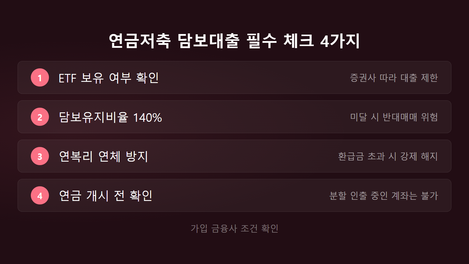 연금저축 해지 대신 담보대출 되나 담보비율 140퍼센트 주의사항 체크리스트 이미지