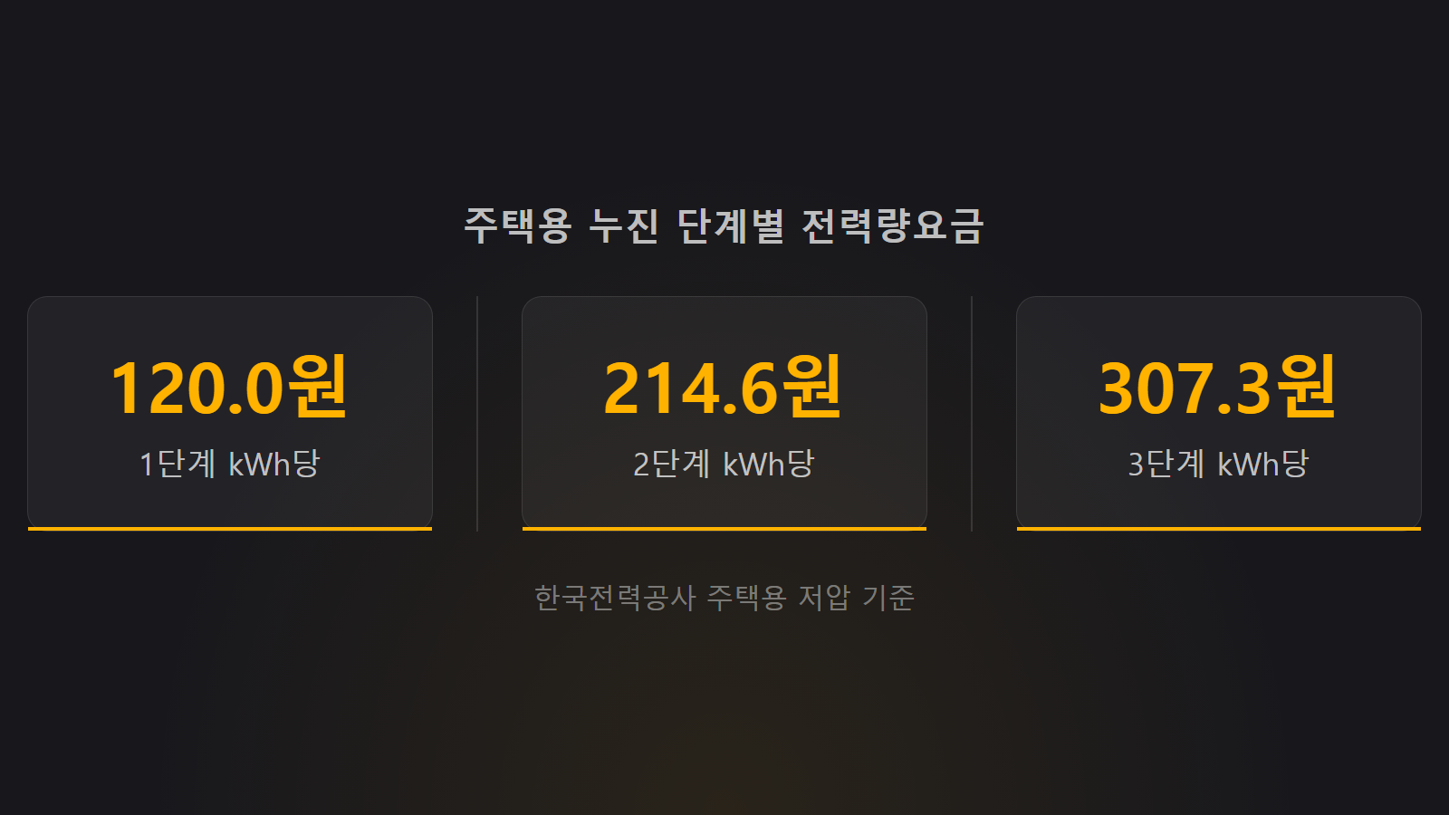 전기밥솥 보온 전기세 하루 얼마 누진 단계별 전력량요금 이미지