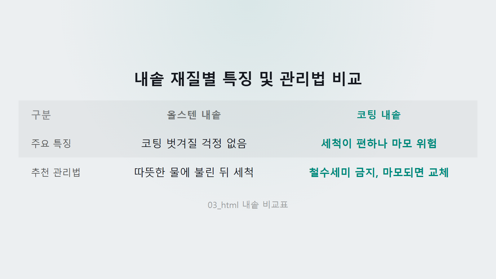 전기밥솥 탄내 제거법 올스텐 대 코팅내솥 관리법 비교 이미지