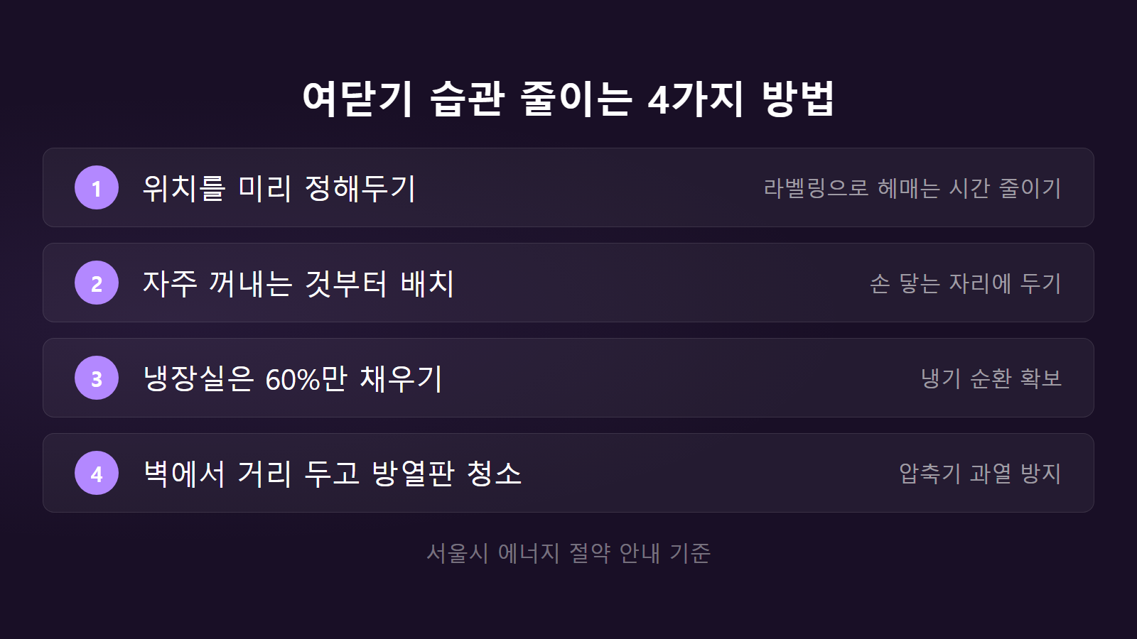 냉장고 여닫기 습관 줄이는 4단계 체크리스트 이미지