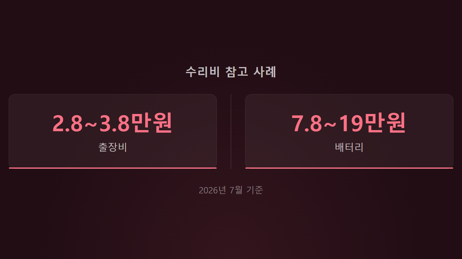 로봇청소기 지도 오류 수리비용 출장비 배터리 비용 통계 이미지
