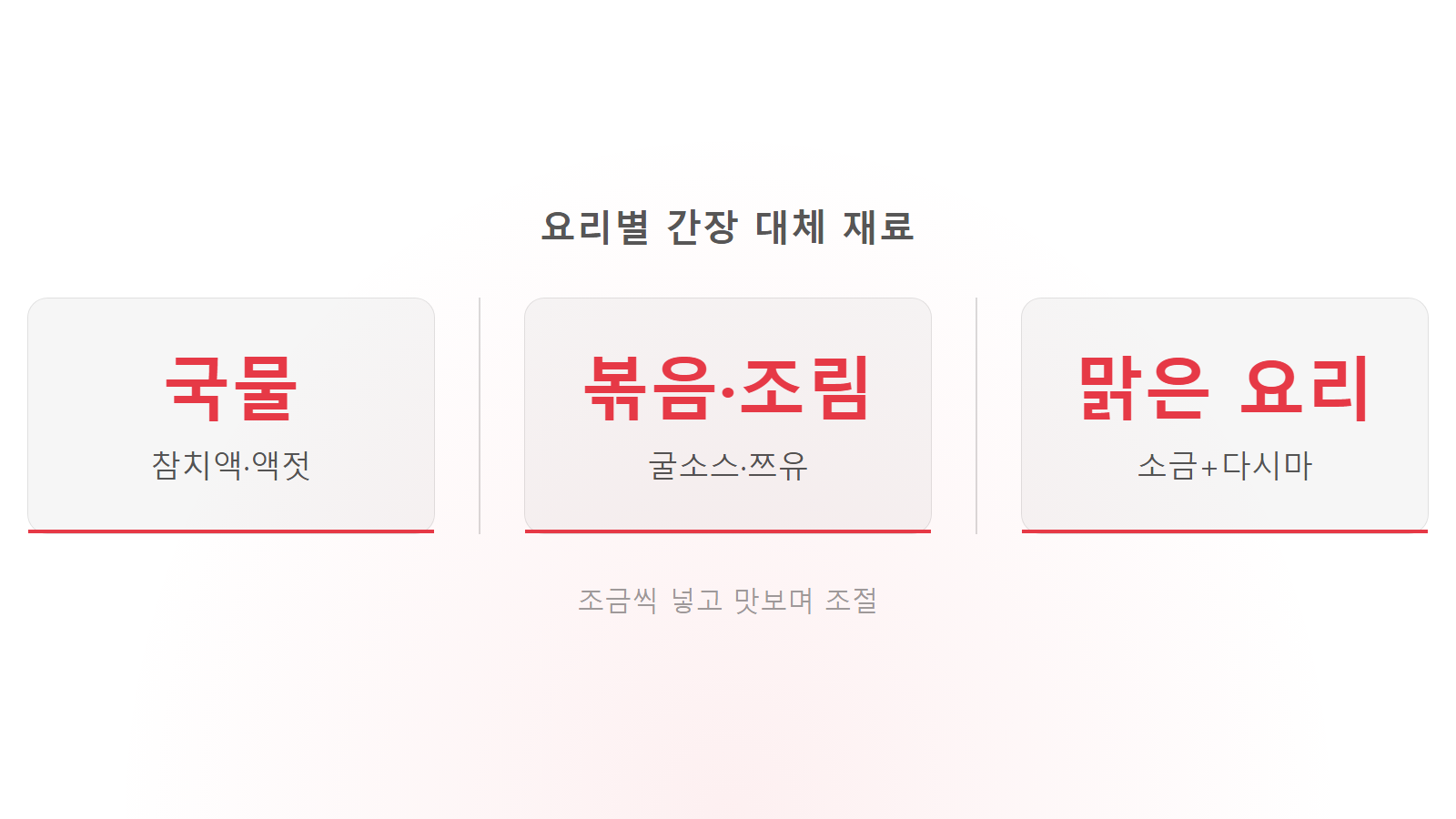 간장 없을 때 대체 재료 요리별 정리 이미지