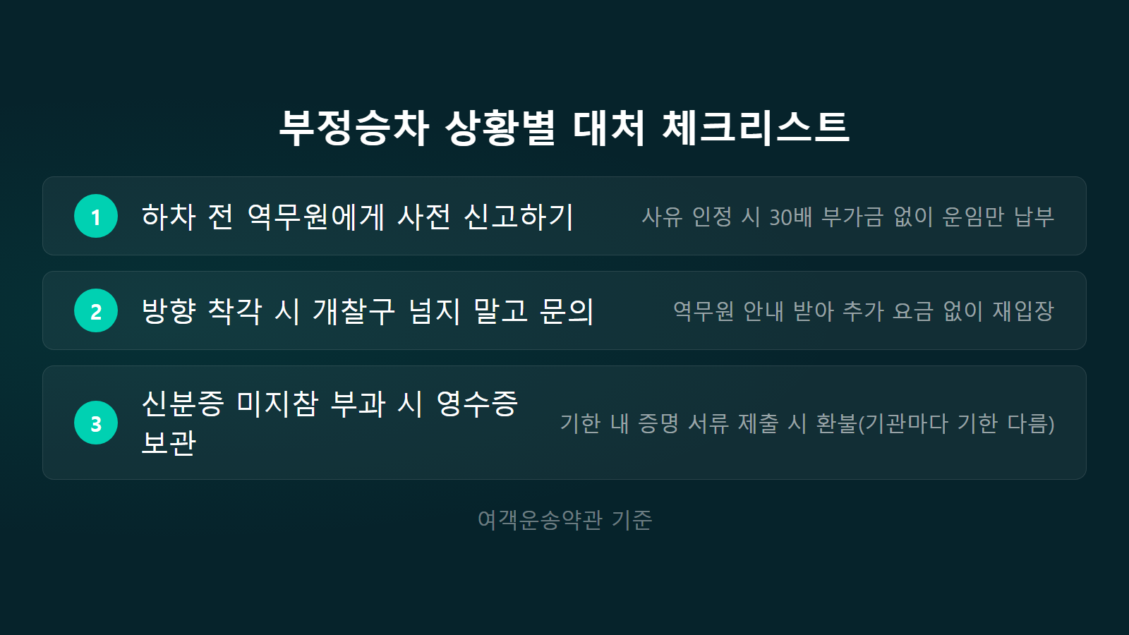 지하철 부정승차 부가운임 30배 상황별 처리 기준 3가지 체크리스트 이미지