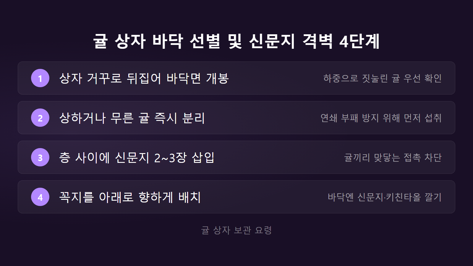 귤 박스째 보관 곰팡이 안 생기게 바닥 뒤집기 선별과 신문지 2장 3장 격벽 포장 체크리스트 이미지