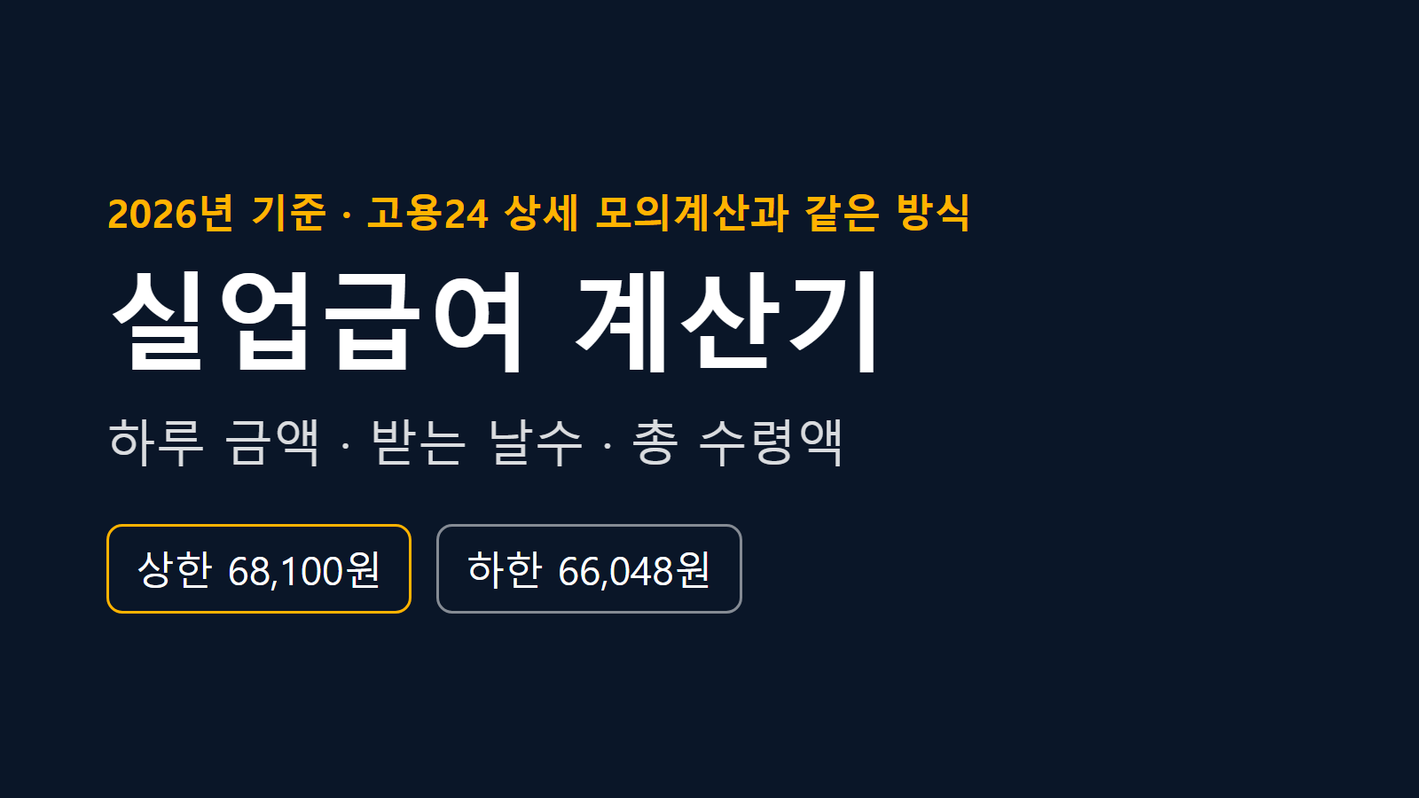 실업급여 계산기 2026 — 하루 금액과 총 수령액