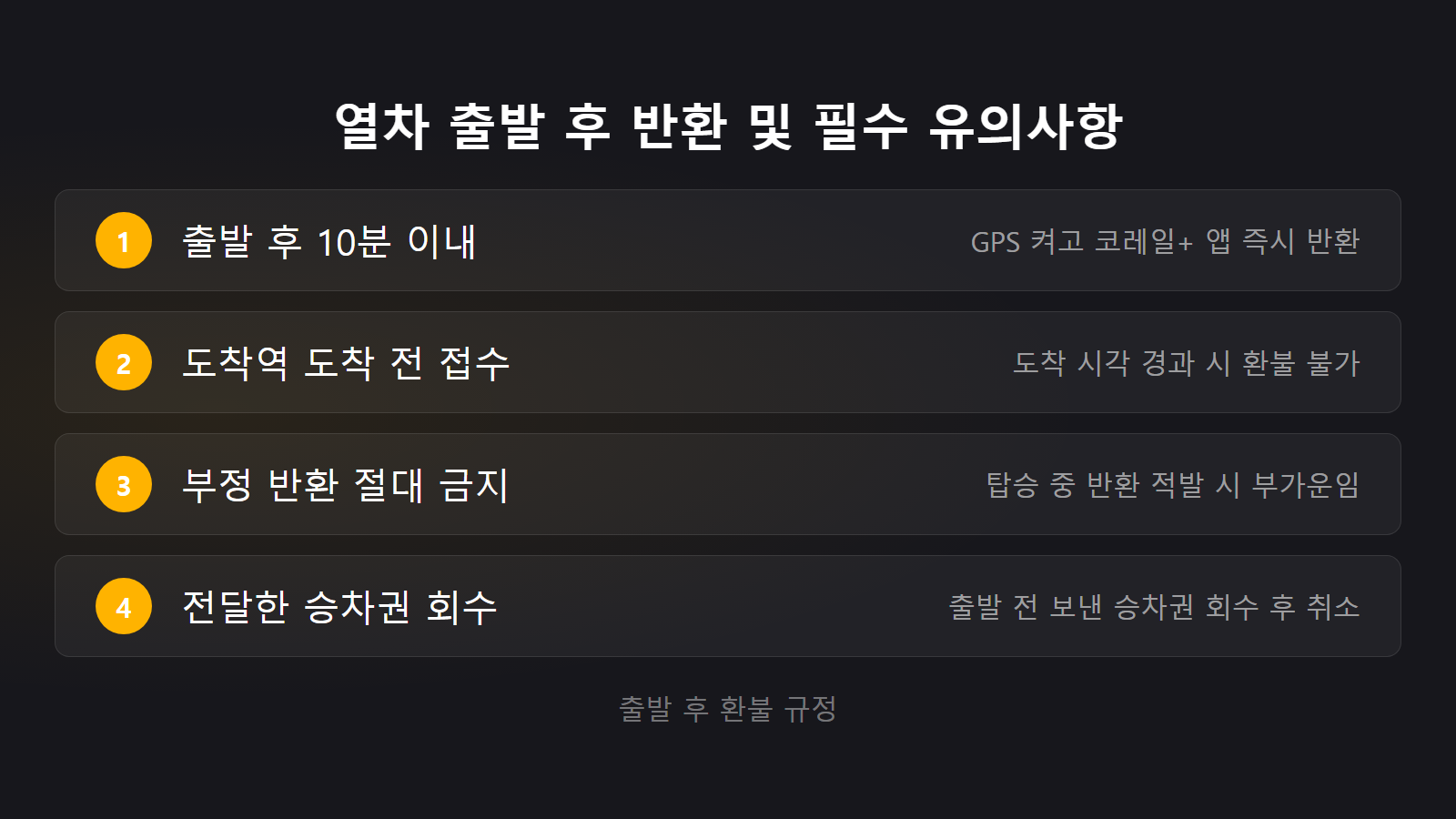 코레일 기차표 취소 수수료 시간대별 출발 후 10분 앱 반환 체크리스트 이미지