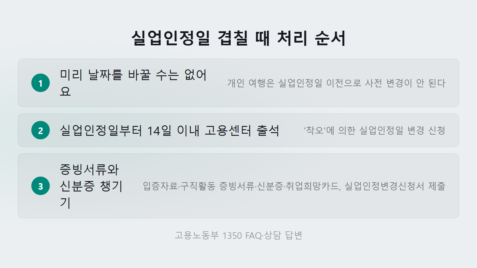실업급여 해외여행 되나 실업인정일부터 14일 이내 변경 절차 체크리스트 이미지