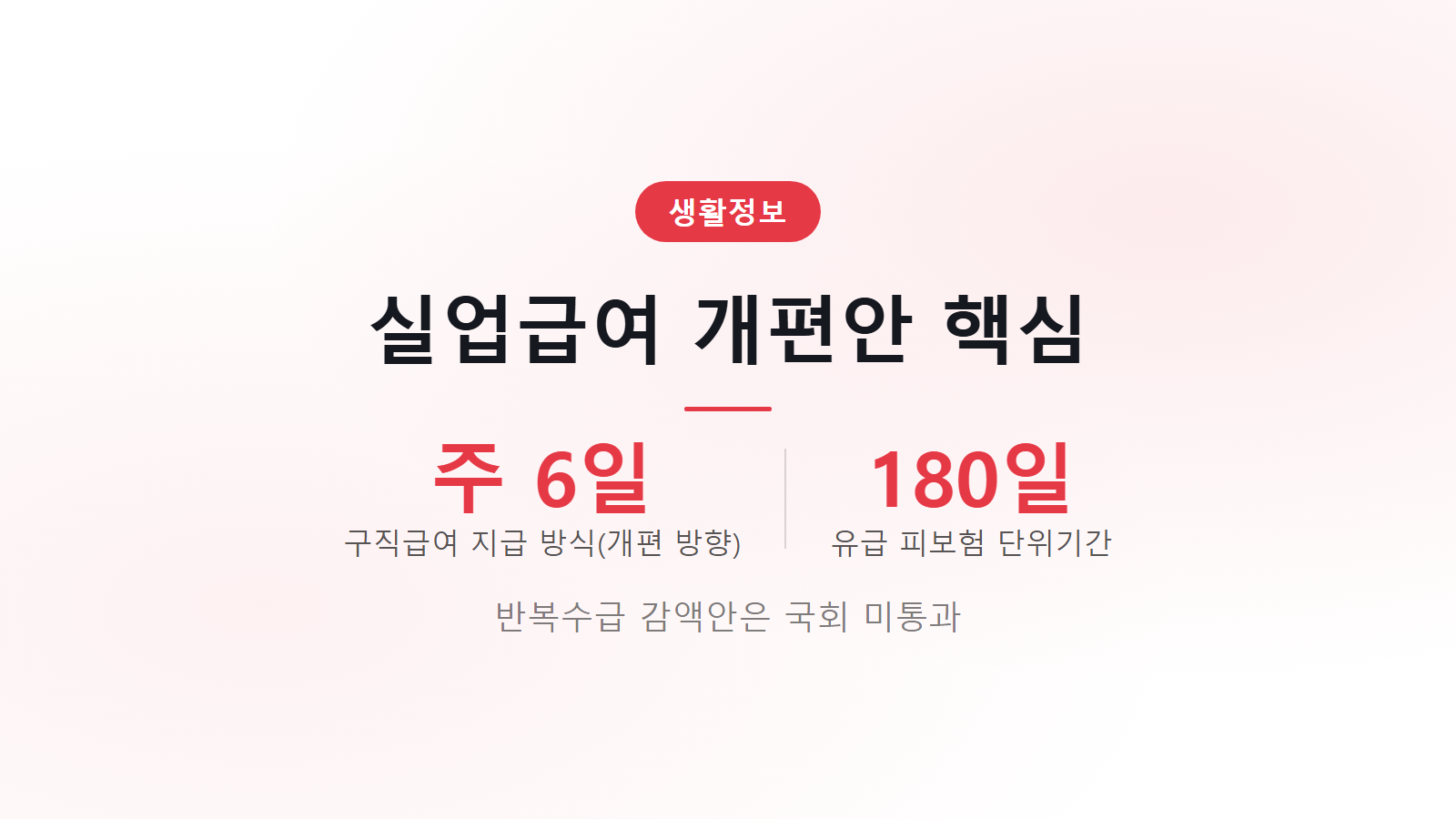 2026년 실업급여 개편안 주 6일 지급 전환과 유급 피보험 단위기간 180일 썸네일