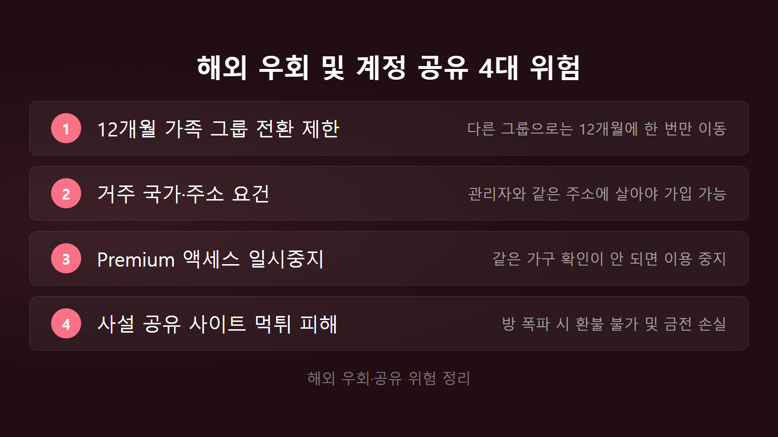유튜브 프리미엄 가족요금제 한국 안되는 이유 12개월 그룹 전환 제한 해외 우회 위험 체크리스트 이미지